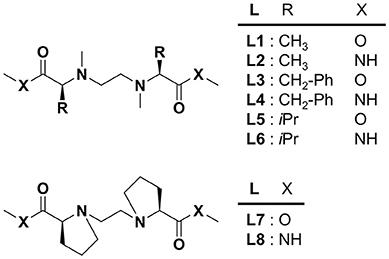 Enantioselectivity-Evaluation of Chiral Copper(II) Complexes Coordinated by Novel Chiral Tetradentate Ligands for Free Amino Acids by Mass Spectrometry Coupled With the Isotopically Labeled Enantiomer Method